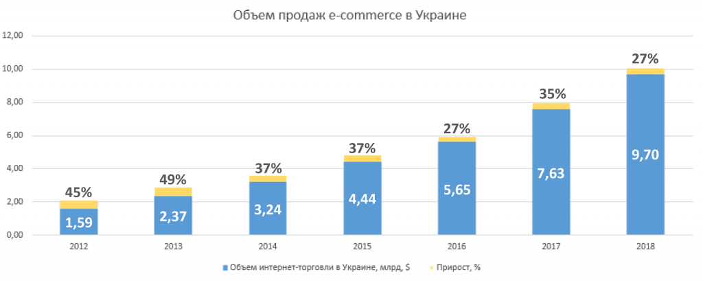 Как интернет-магазину не проиграть конкуренцию маркетплейсам