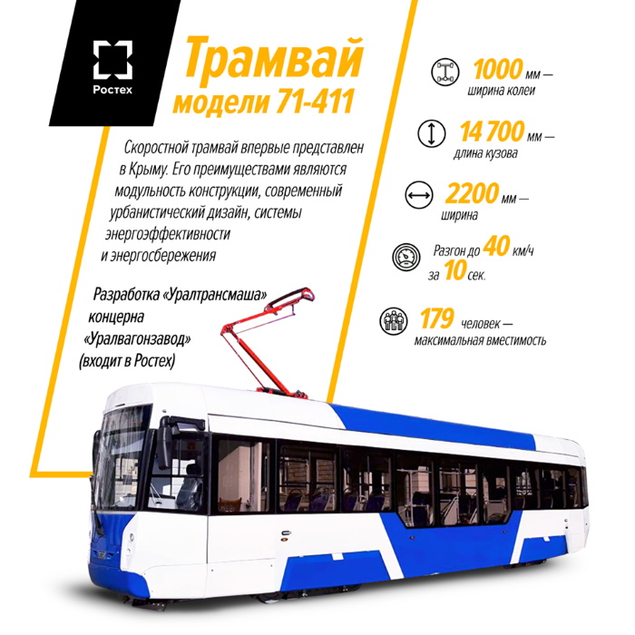 Трамвай 71-411